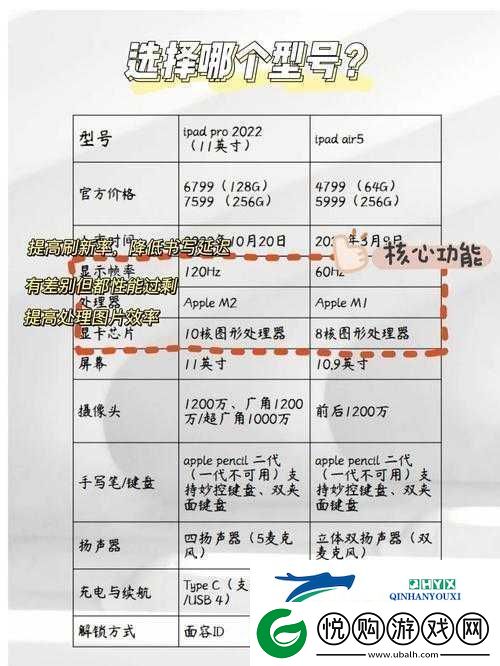 苹果将两款iPad列为过时产品