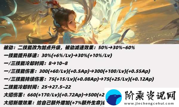 13辅助调整！两大T0挨刀