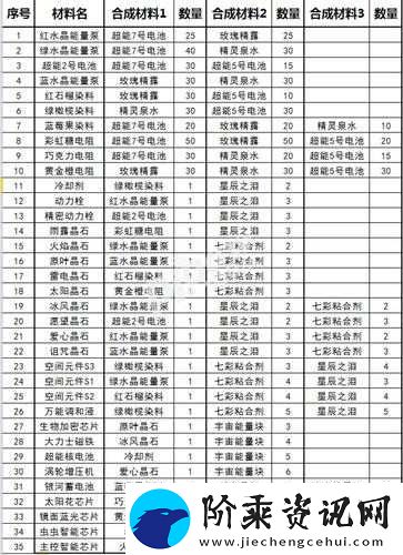 球球大作战圣衣材料流星灯辉获取方法