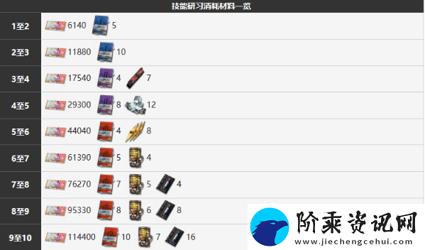 雾境序列珐琅角色图文介绍