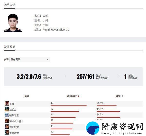 英雄联盟2023RNG战队成员有谁