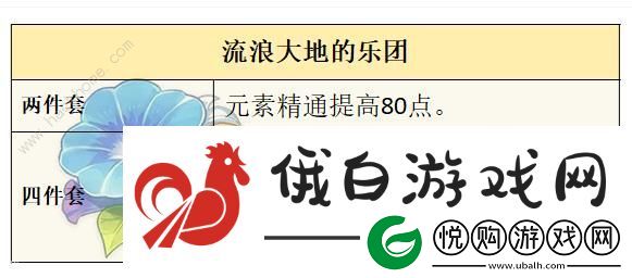 原神莱欧斯利圣遗物搭配推荐