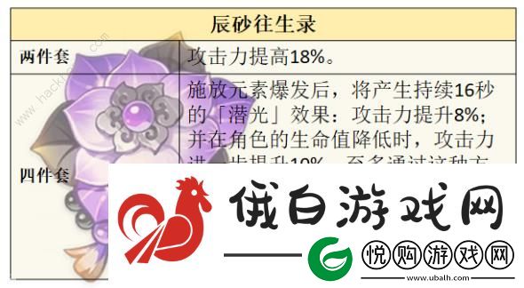 原神莱欧斯利圣遗物搭配推荐