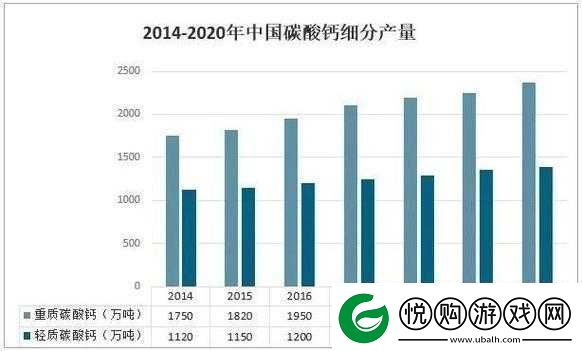钙g同2023