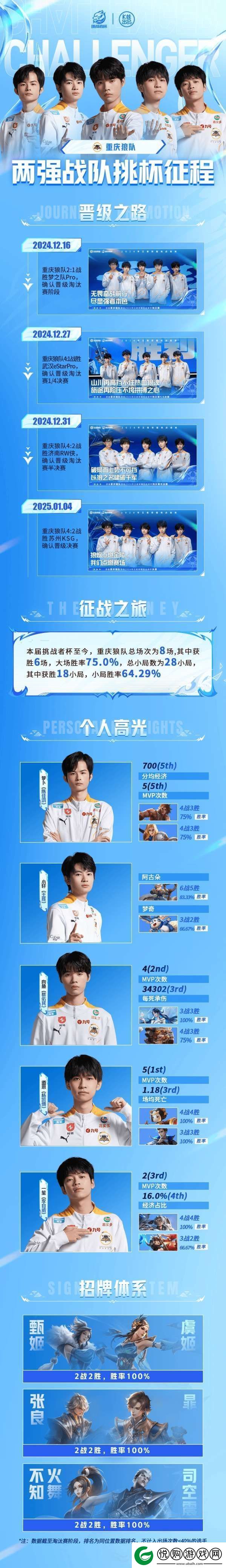 红狼挑杯征程