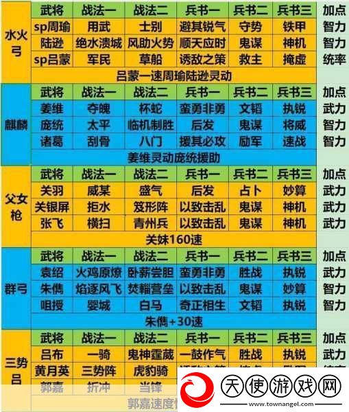 三国志战略版S2赛季T0阵容全览