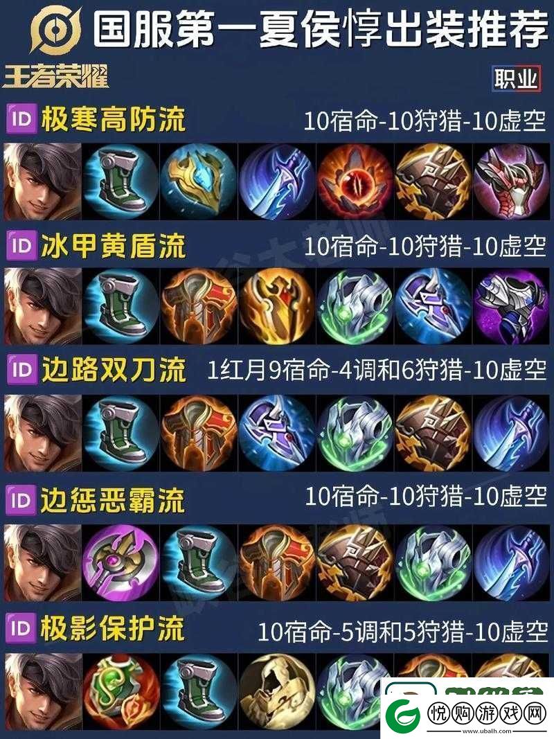 王者荣耀S10赛季夏侯惇出装全攻略
