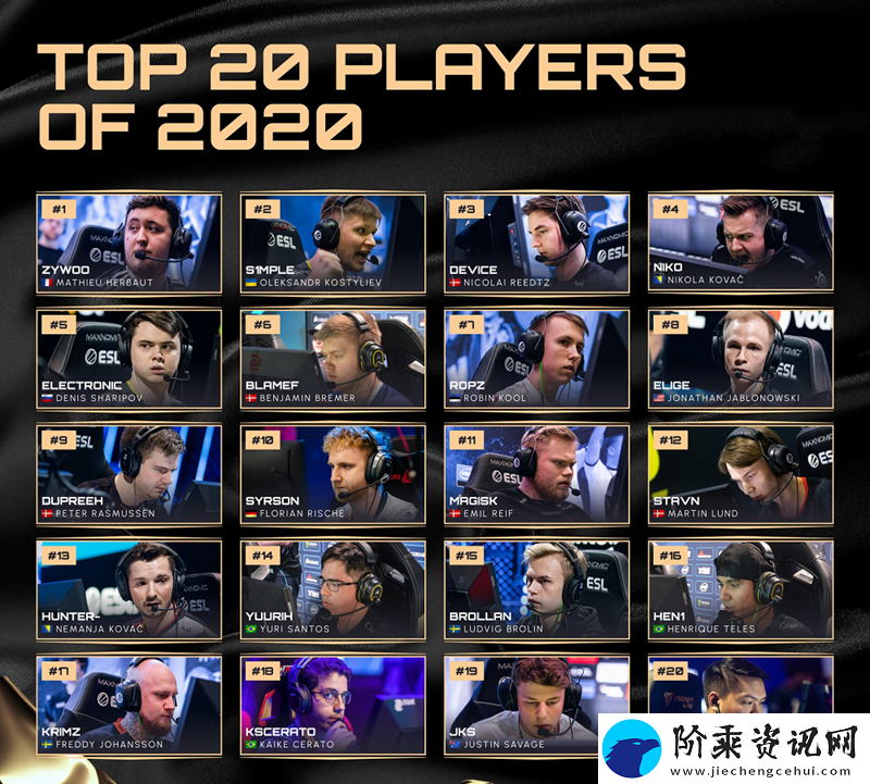 往届HLTV年度最佳选手TOP20回顾——2020年