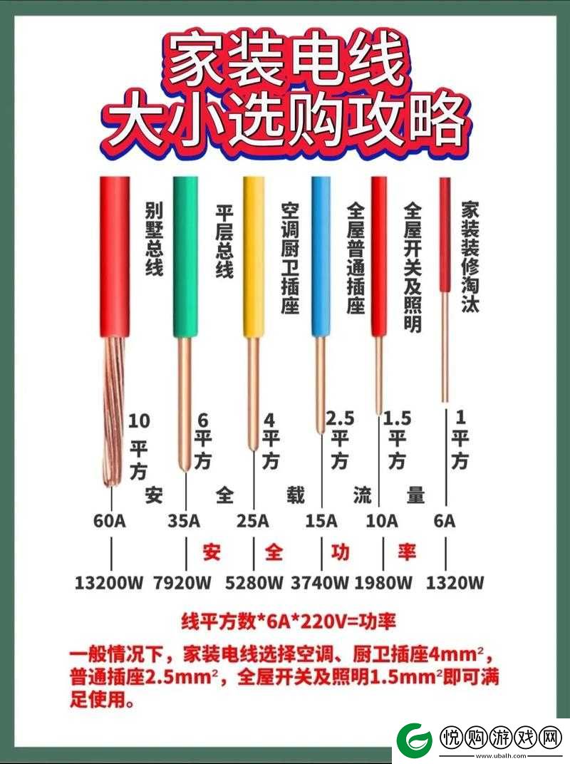 理论电线 2023
