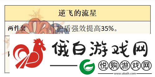 原神莱欧斯利圣遗物搭配推荐
