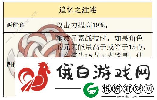 原神莱欧斯利圣遗物搭配推荐