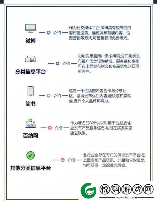 2023 免费 B 站推广大全