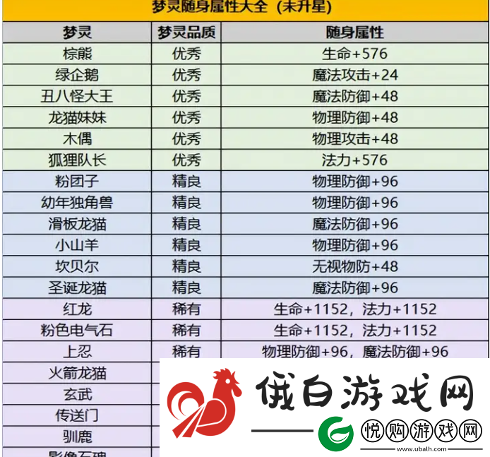 从前有条街怎么获得梦灵