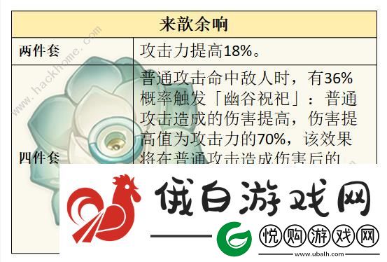 原神莱欧斯利圣遗物搭配推荐