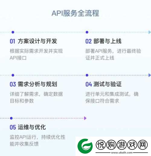 免费的 API 接口网站