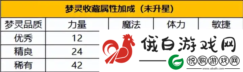 从前有条街怎么获得梦灵
