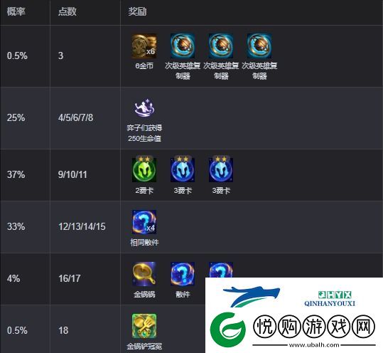 金铲铲之战s13征战之路有什么奖励
