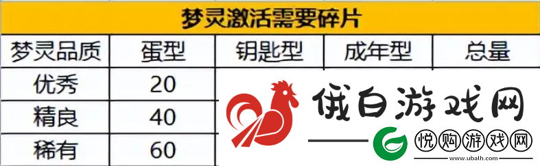 从前有条街怎么获得梦灵