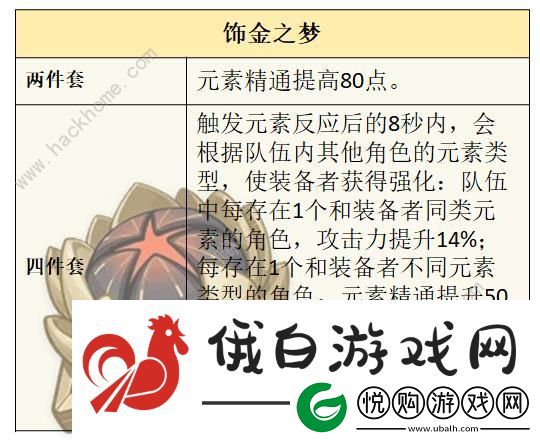 原神莱欧斯利圣遗物搭配推荐
