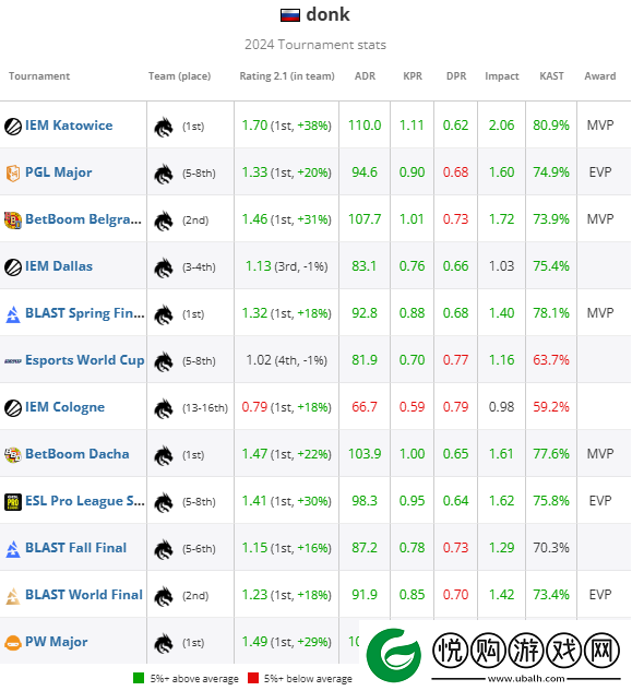 HLTV