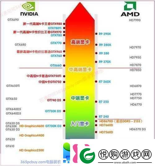 欧美一线二线三显卡