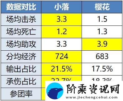 淘汰赛开战