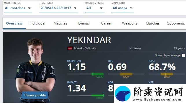 YEKINDAR在Liquid效力期间数据一览