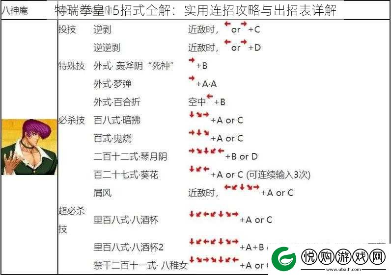 特瑞拳皇15招式全解