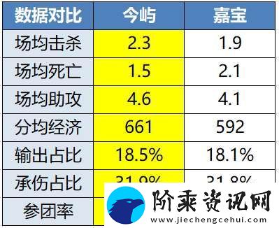 淘汰赛开战