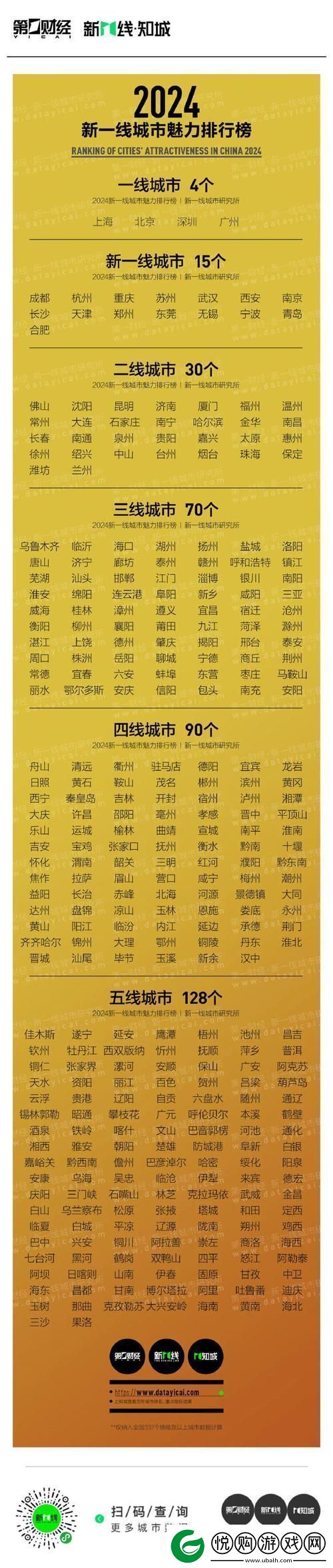 国内精品一线二线三线黄