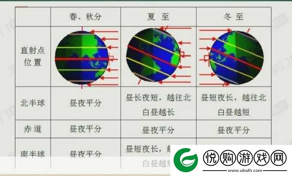 昼夜更替12h