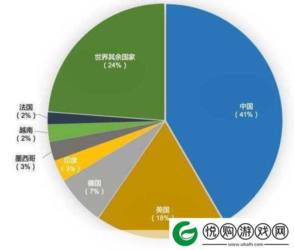 8008幸福宝官隐藏统计
