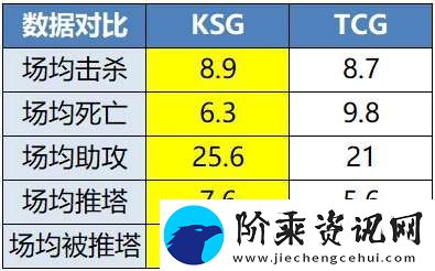 淘汰赛开战