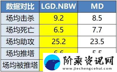 淘汰赛开战