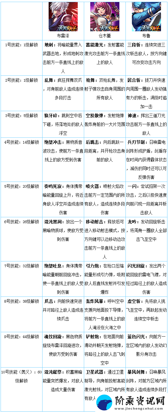 深度剖析