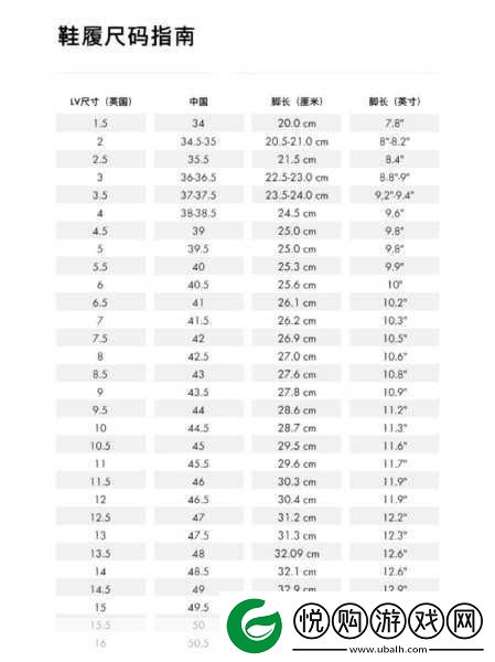 解读欧洲LV尺码大
