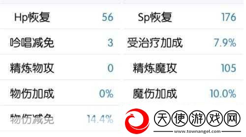 仙境传说RO赞美神官素质点加点攻略属性点分配全解析