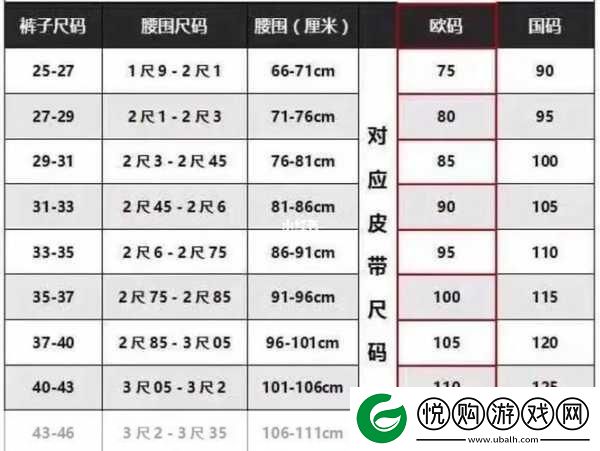 解读欧洲LV尺码大