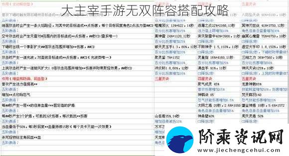 大主宰手游无双阵容搭配攻略