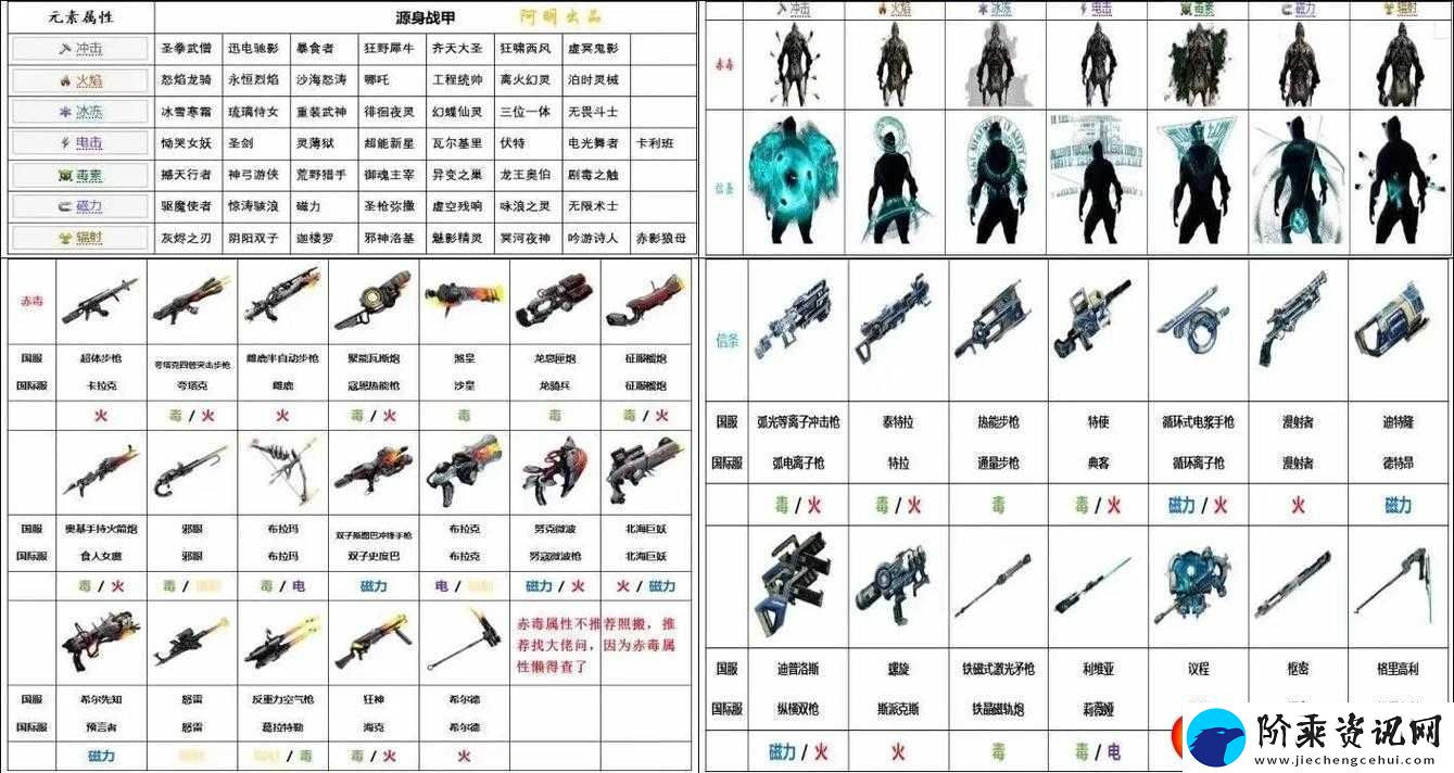 楞次弓配卡攻略与星际战甲自杀弓玩法深度解析
