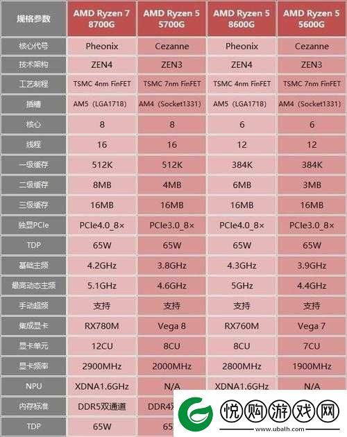 AMD7980X