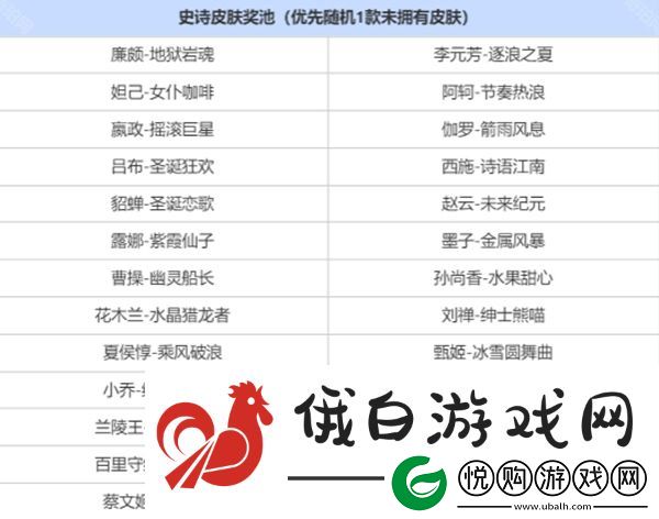 王者荣耀三选一奖池怎么抽皮肤