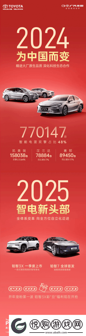 广汽丰田销量下滑