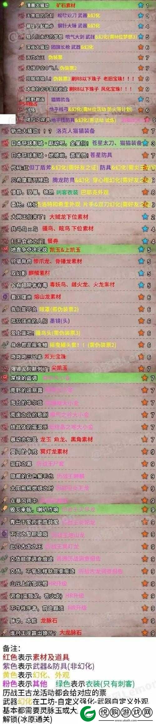怪物猎人世界10月活动任务及配信任务奖励内容全面预览