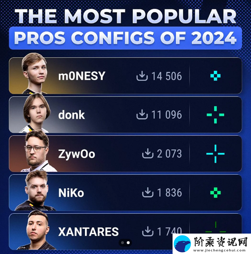 实力+人气！m0NESY
