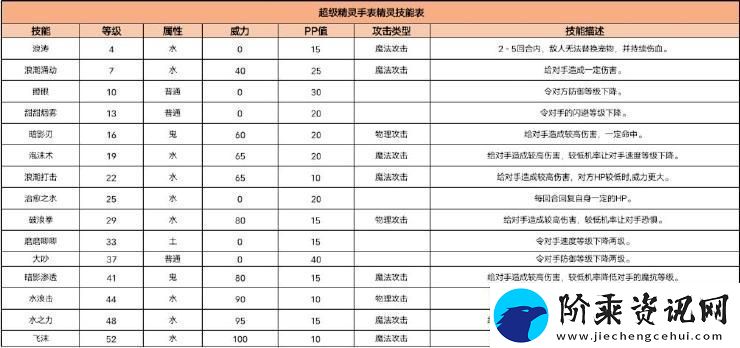 超级精灵手表小水灵图鉴