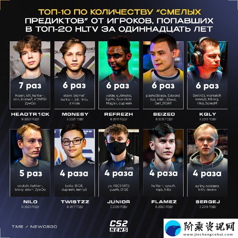 盘点被TOP20选手推荐最多次数的明日之星们