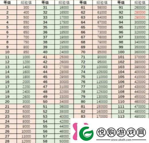 如何快速提升角色等级快速提升角色等级攻略