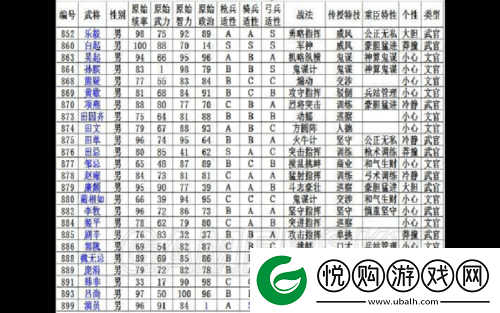 三国志13各城市隐藏武将分布全揭秘