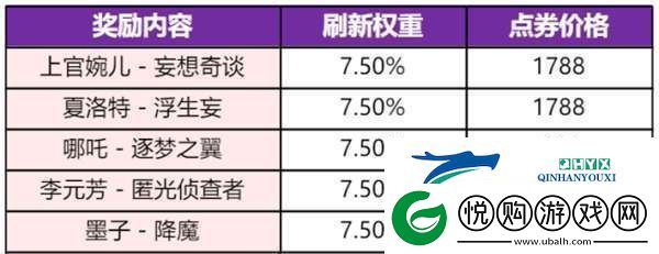 新赛季皮肤雨